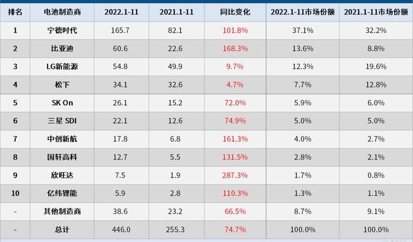 BYD, Tesla, Honda, LI, Weilai