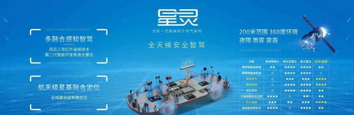 Ai 'an, Tesla, Weilai, Remote, Tucki
