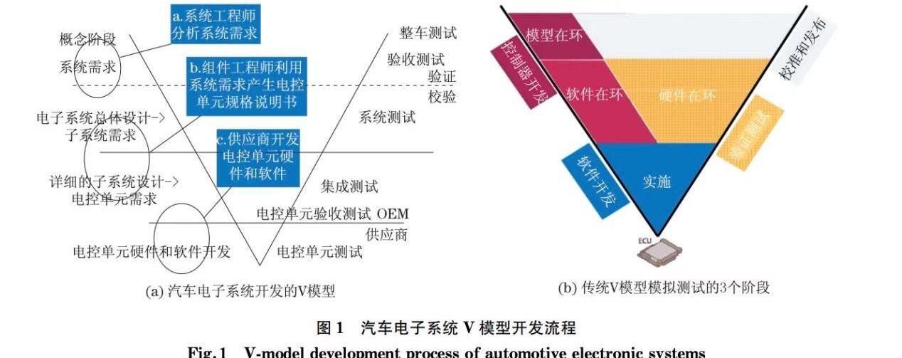 Ai 'an, Tesla, Weilai, Remote, Tucki