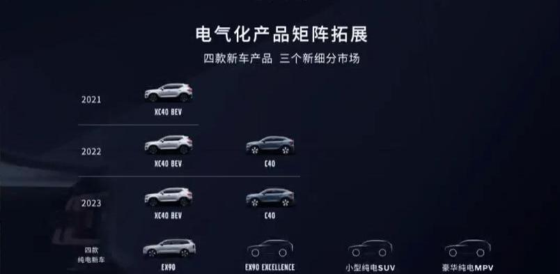 Tesla, Weilai, Wangwang, Lotus, Volvo