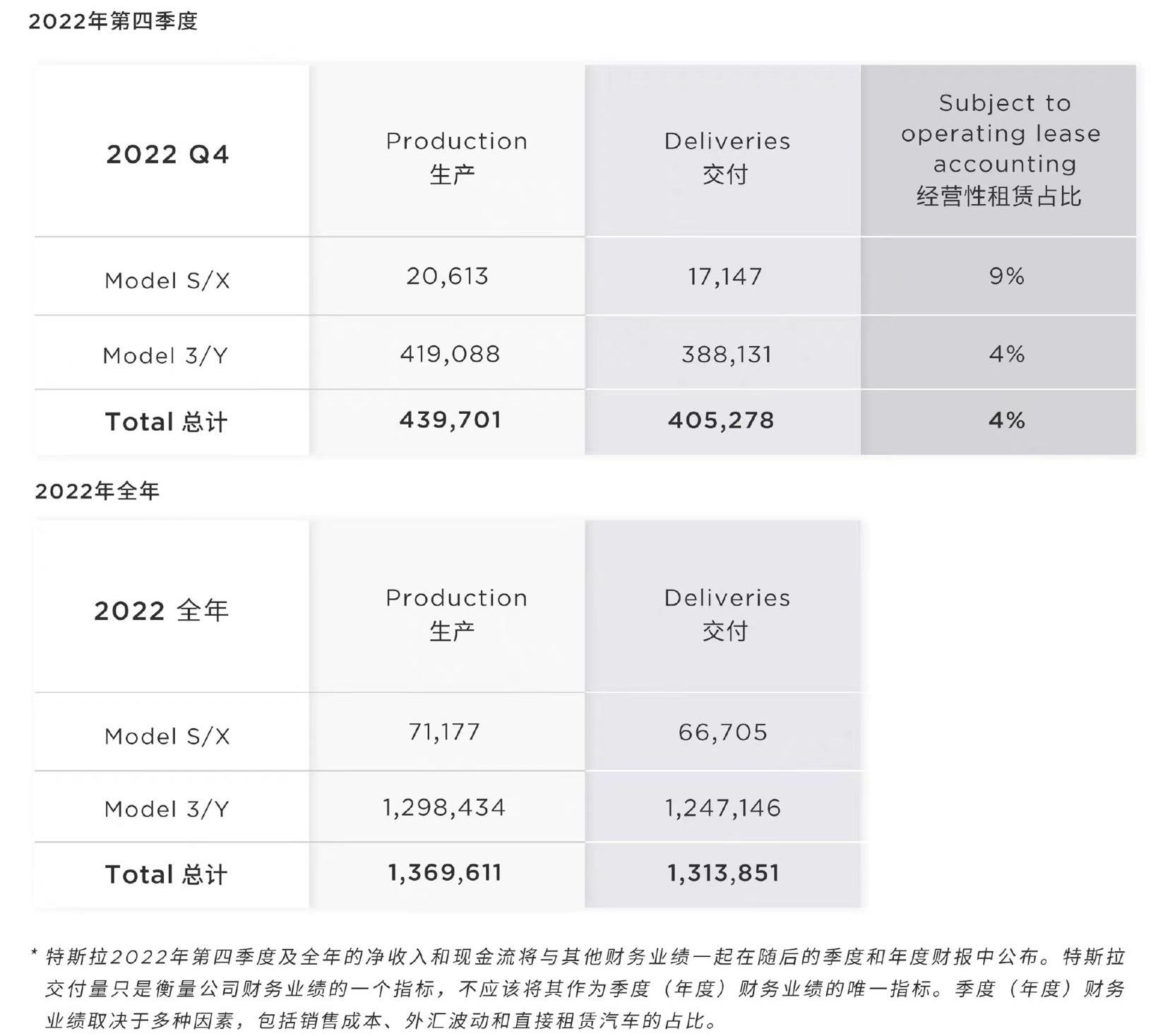 Tesla, Yufeng, model 3, model y