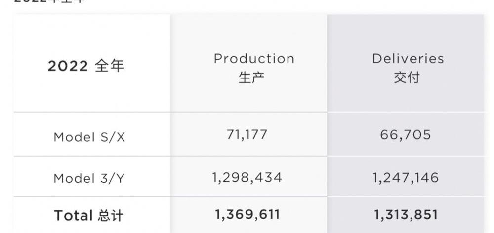 Tesla, Weilai, Tucki, BYD, Volkswagen