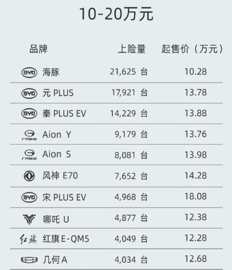 Tesla, Weilai, Tucki, BYD, Volkswagen