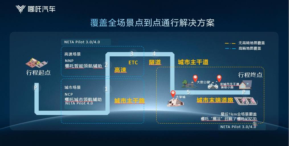 Nezha Motors, Nezha S, Cofounder