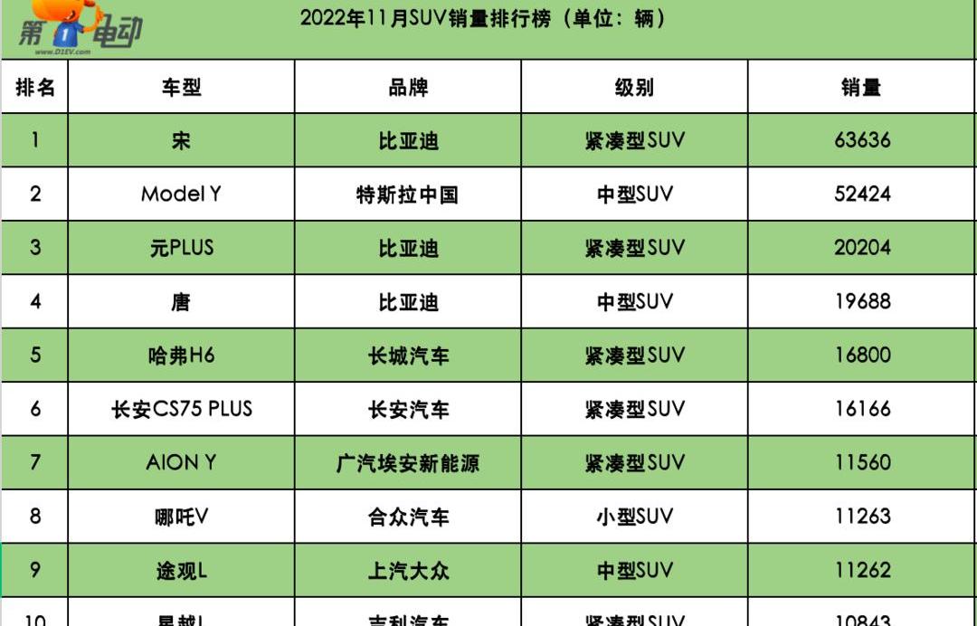 Zhiji LS7, Weilai, Zhiji Automobile, Zhiji L7, BMW
