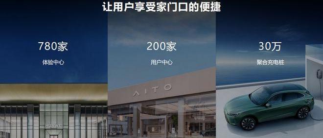 AITO, ask the world M5, ask the world M7, idea, discover 