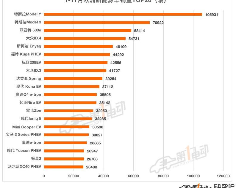 Volkswagen, Tesla, Volvo, Hyundai, BMW