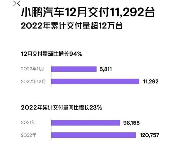 Xiaopeng, Weilai, Xiaopeng G9, Xiaopeng P7, Discovery
