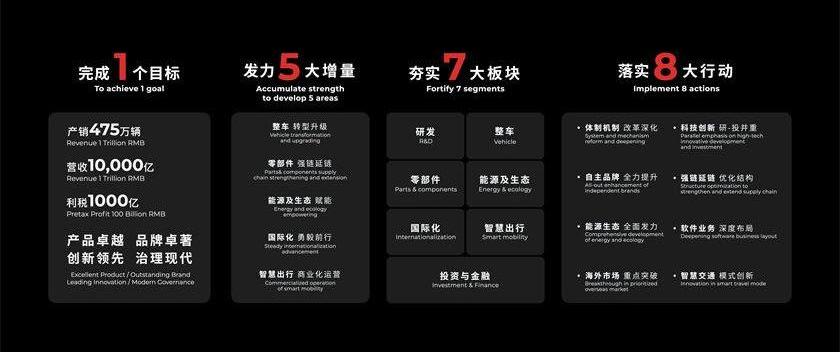 Guangzhou Automobile Group, Ai 'an, Honda, Toyota and Guangzhou Automobile Chuanqi