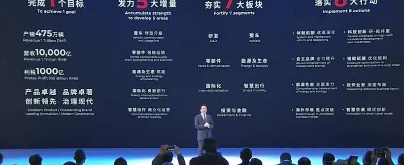 Guangzhou Automobile Group, Aeon, Honda, BYD and Mitsubishi
