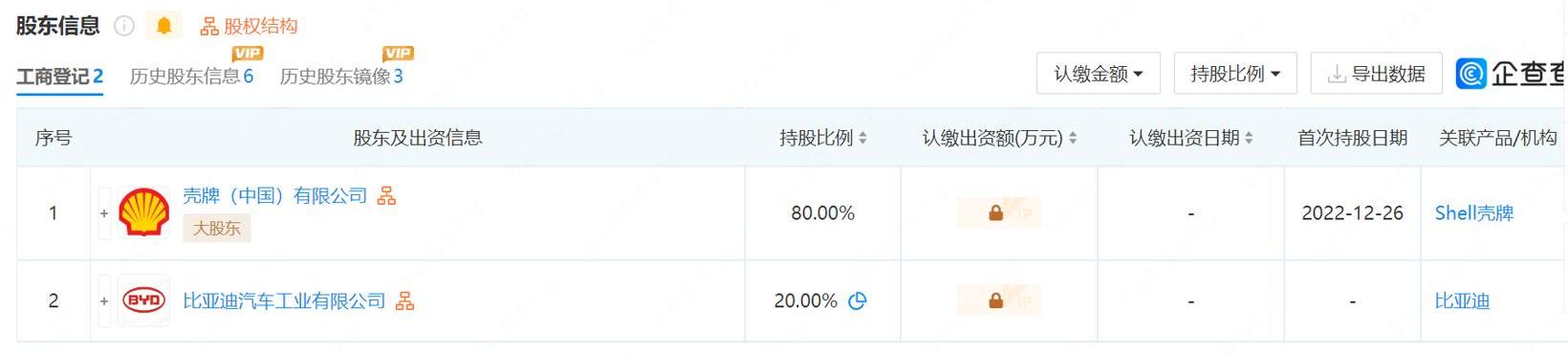 BYD, Century