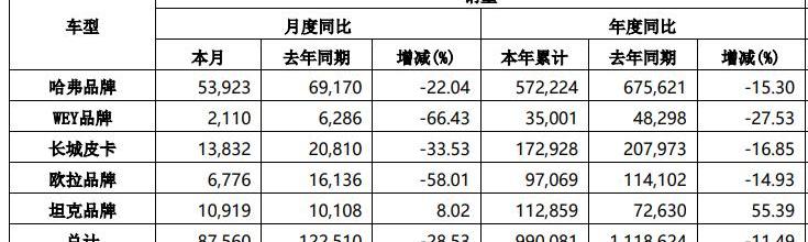 Tesla, Great Wall, BYD, Volkswagen and Weilai