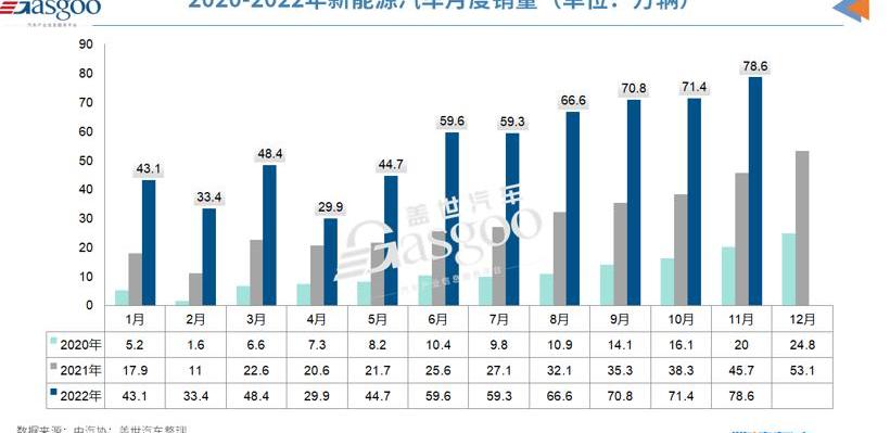 BYD, Ai 'an, Dongfeng, Zero Run Automobile, Nezha Automobile