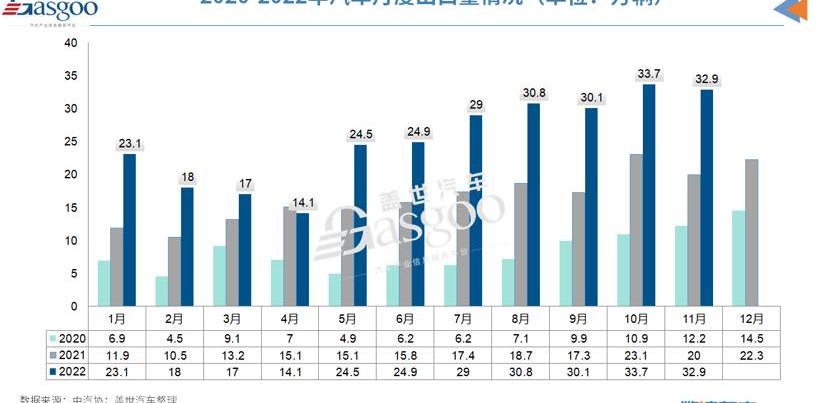 BYD, Ai 'an, Dongfeng, Zero Run Automobile, Nezha Automobile