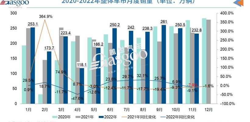 BYD, Ai 'an, Dongfeng, Zero Run Automobile, Nezha Automobile