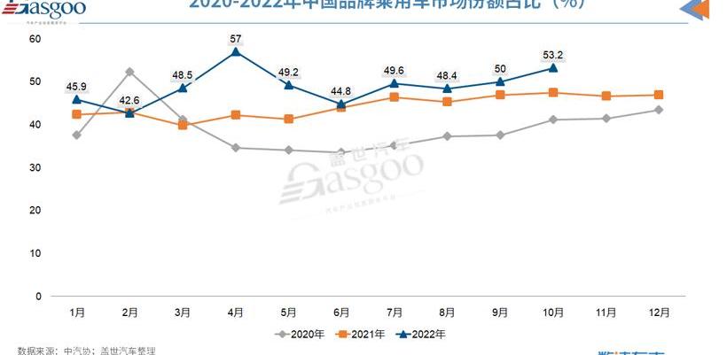BYD, Ai 'an, Dongfeng, Zero Run Automobile, Nezha Automobile