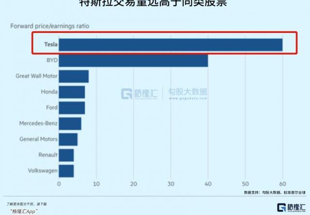 Tesla, Ford, BYD, Volkswagen, Toyota