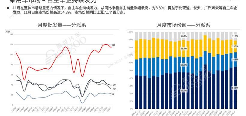 Mercedes-Benz, Ai 'an, BYD, Weilai, look up