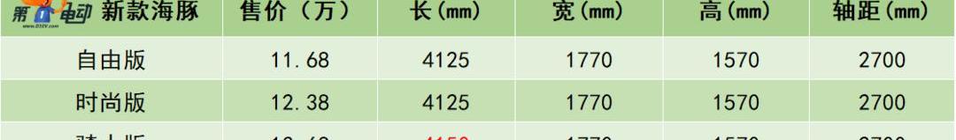 Tucki, Warrior, Volkswagen, Wuling Binguo, Buick