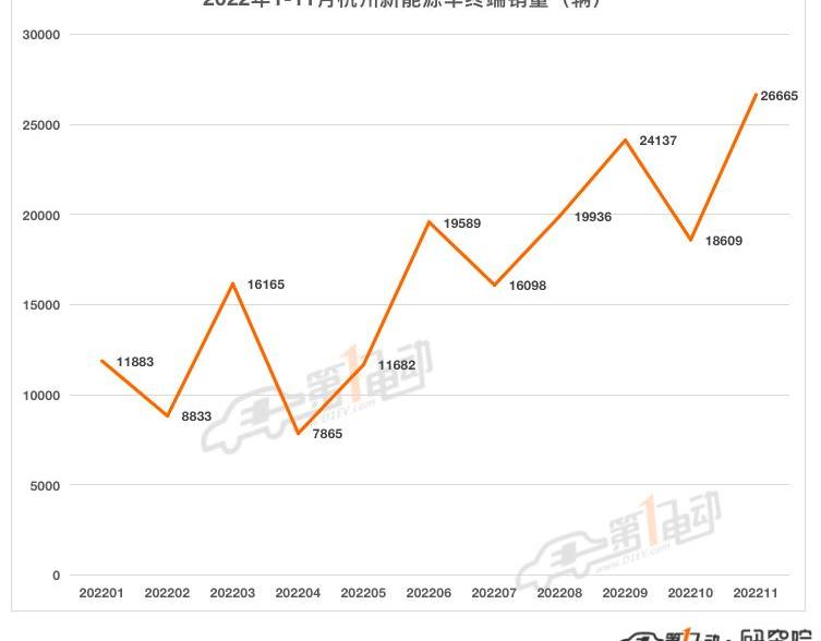 BYD, Tesla, Ideal L9,Model Y, Seal