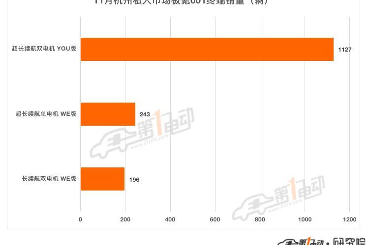 BYD, Tesla, Ideal L9,Model Y, Seal