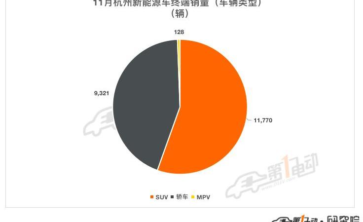 BYD, Tesla, Ideal L9,Model Y, Seal
