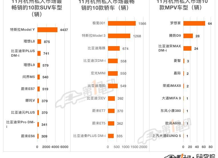 BYD, Tesla, Ideal L9,Model Y, Seal