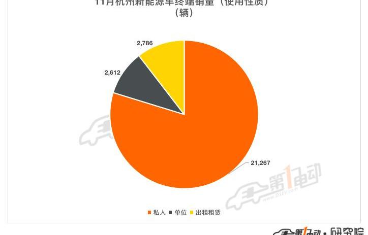 BYD, Tesla, Ideal L9,Model Y, Seal