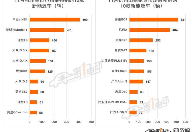 BYD, Tesla, Ideal L9,Model Y, Seal