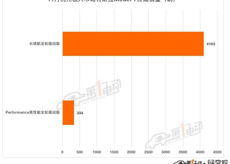 BYD, Tesla, Ideal L9,Model Y, Seal