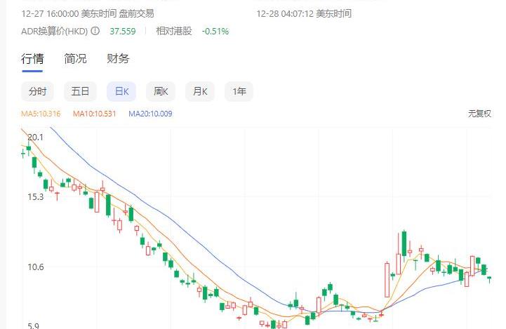 Weilai, Tucki, Li ONE, Tesla, BYD