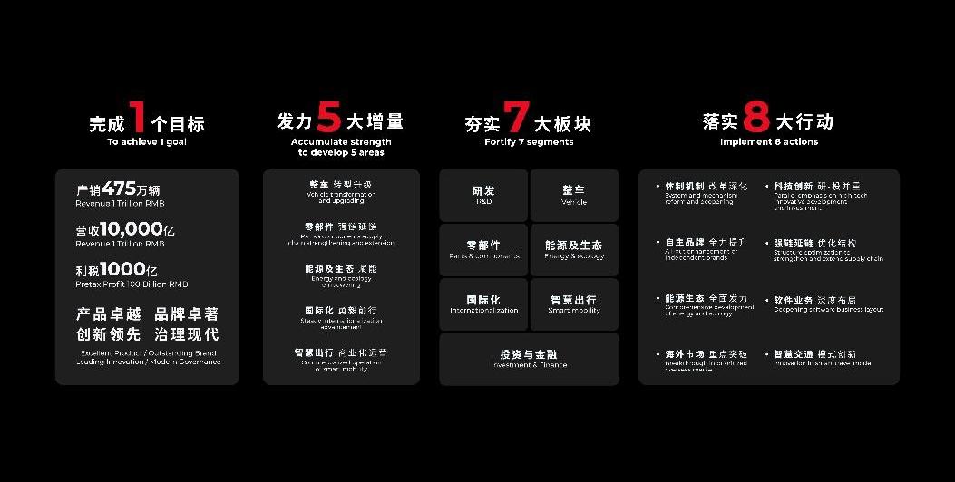Guangzhou Automobile Group, Ai 'an, Guangzhou Automobile Chuanqi, Toyota and Honda