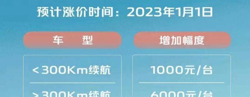 BYD, Toyota, Rolls Royce, Jiangling, Weilai