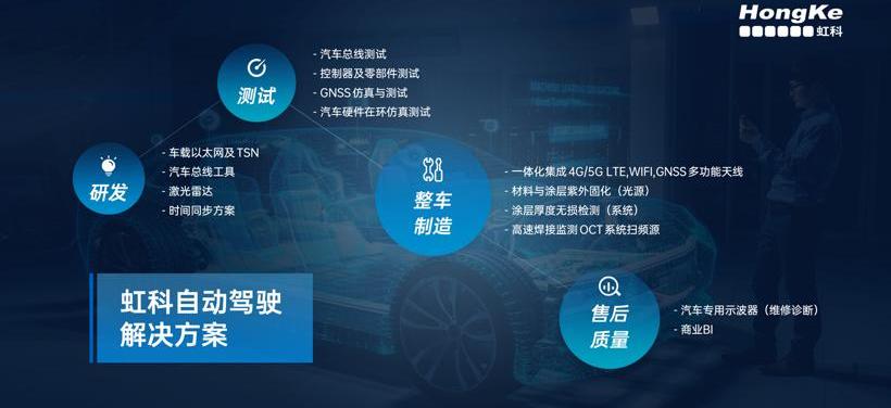 Tesla, Chang 'an, Hyundai, BYD, Volkswagen