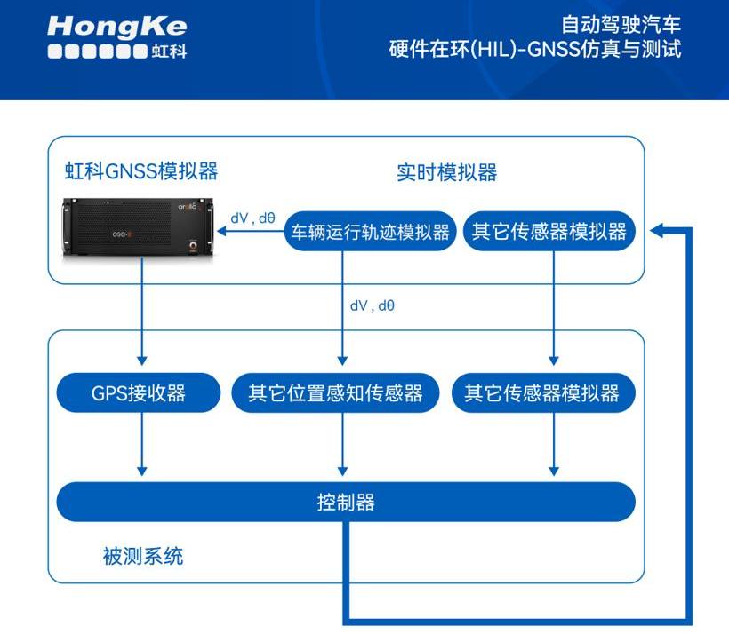 Tesla, Chang 'an, Hyundai, BYD, Volkswagen