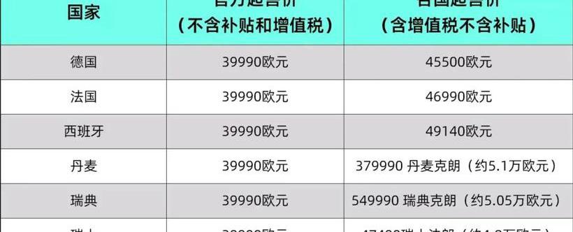 Aichi, Aichi U6, Aichi U5, Beijing, Tianji me7