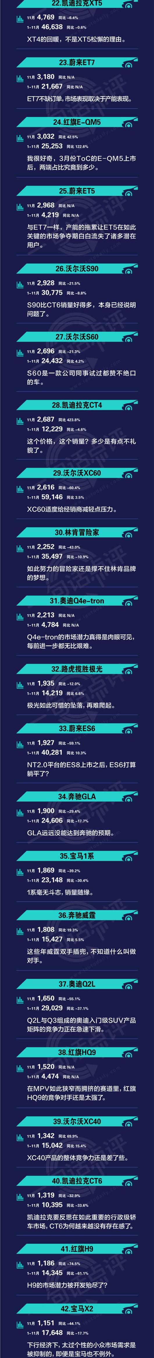 Mercedes-Benz, BMW, Jaguar, Cadillac, Cadillac CT6