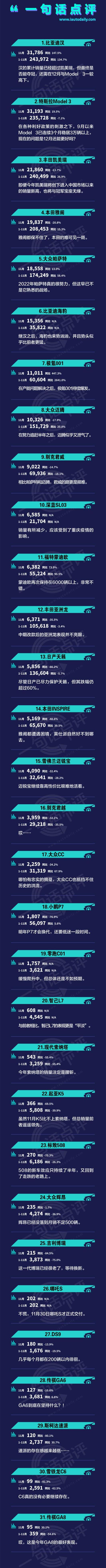 Han, BYD, Camry, Model 3, Tesla