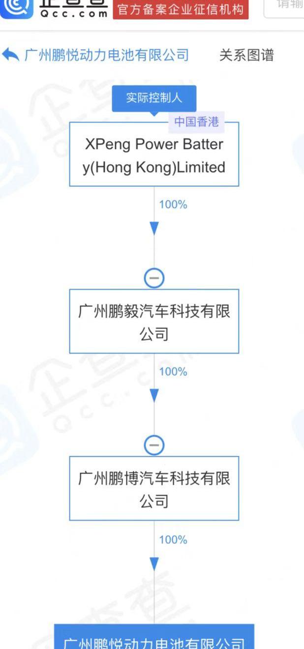 Tesla, Hengchi, Chery, Hengchi 5, Elantra