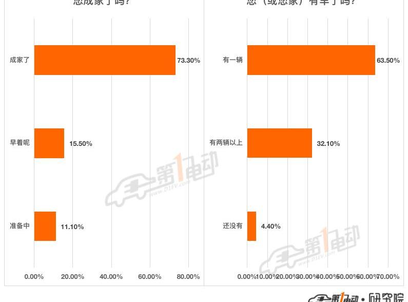 BYD, Dolphin, Nezha V, Euler, Ai 'an
