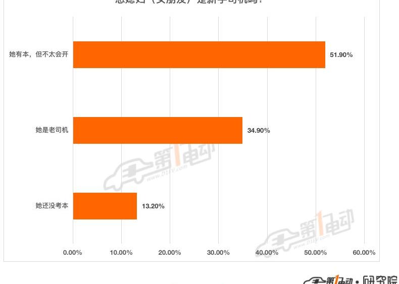 BYD, Dolphin, Nezha V, Euler, Ai 'an