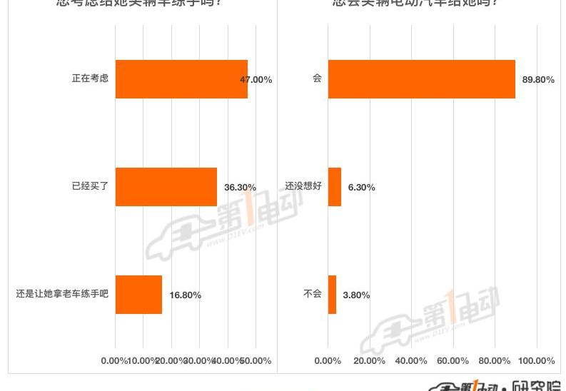 BYD, Dolphin, Nezha V, Euler, Ai 'an