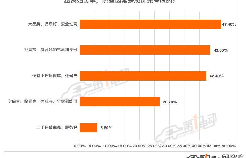 BYD, Dolphin, Nezha V, Euler, Ai 'an