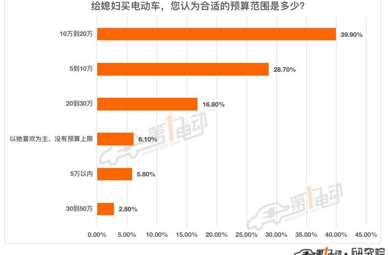 BYD, Dolphin, Nezha V, Euler, Ai 'an