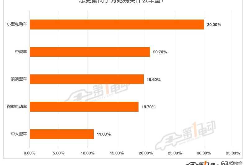 BYD, Dolphin, Nezha V, Euler, Ai 'an