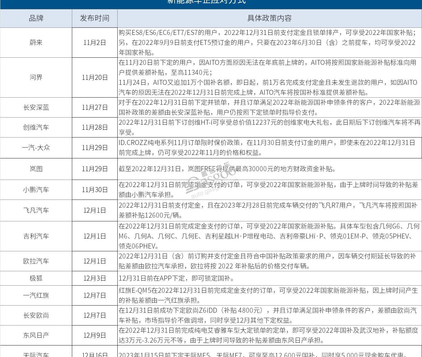 BYD, AITO, Ruilan Automobile, Weilai, Skyworth Automobile