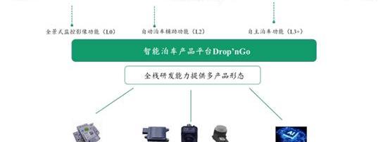 Ask the world M5,AITO, Chang 'an, discover and look up