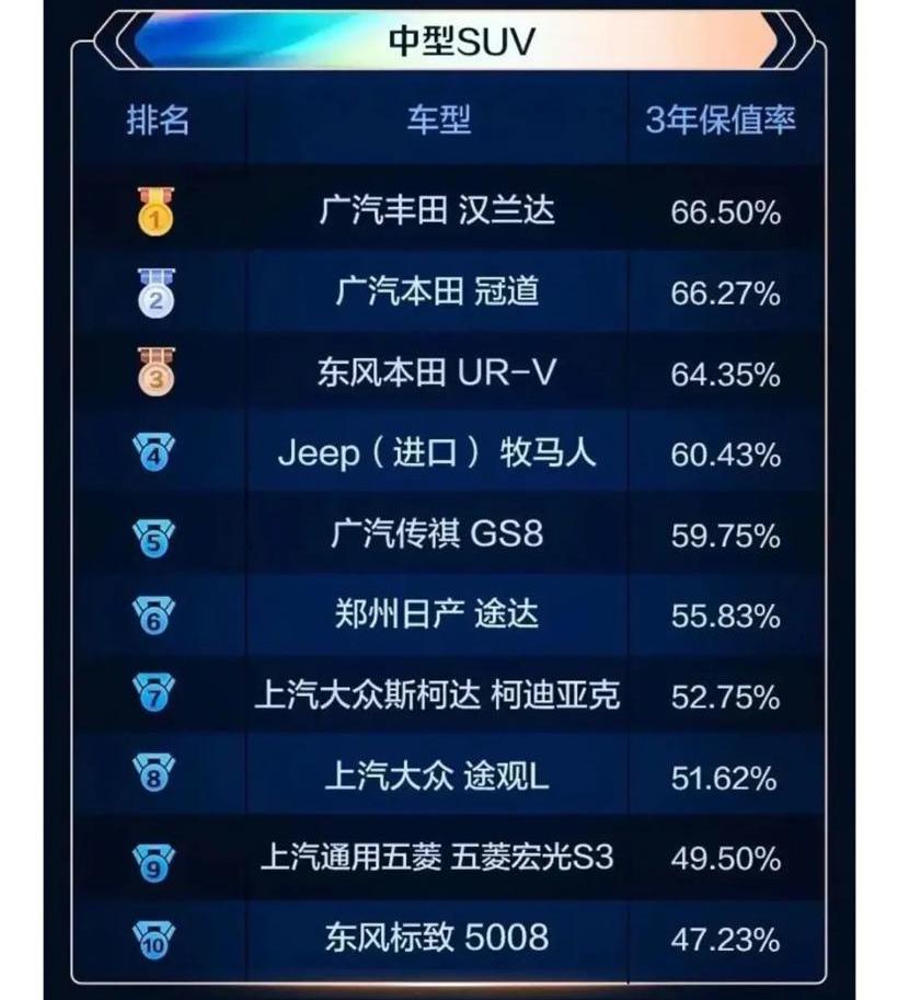 Jeep, herdsman, gladiator, Volkswagen, Guangzhou automobile group 