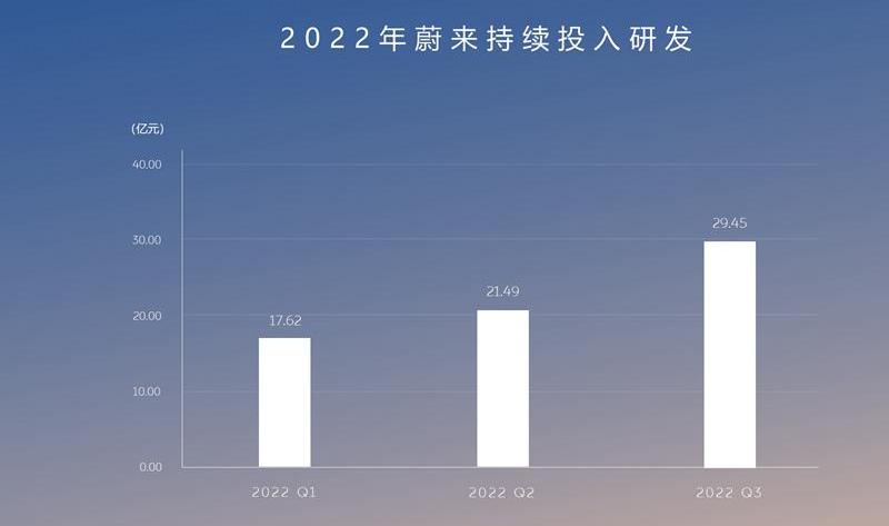 Weilai found that Weilai ET7 and Weilai ET5