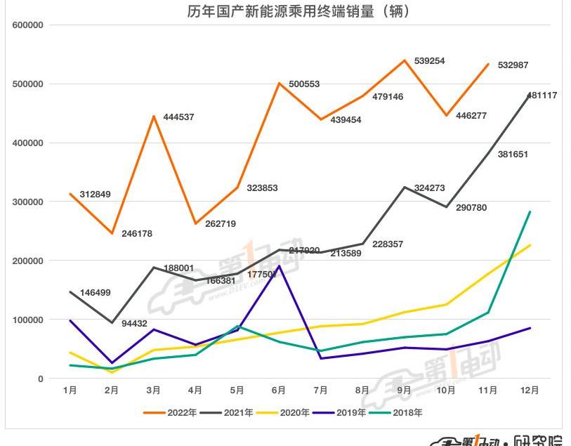 BYD, Krypton, Changan, Chery, Tesla